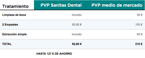 dental21 precios