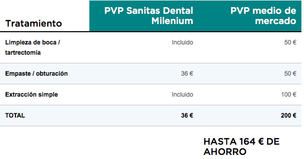 ahorro milenium