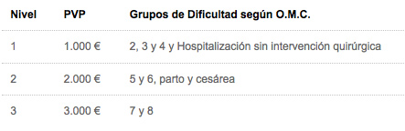 coberturas inicia