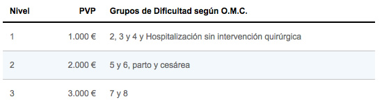 coberturas sanitas primero