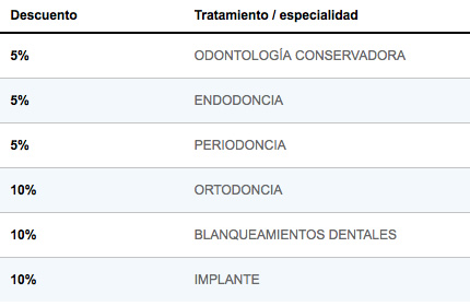 descuentos milenium